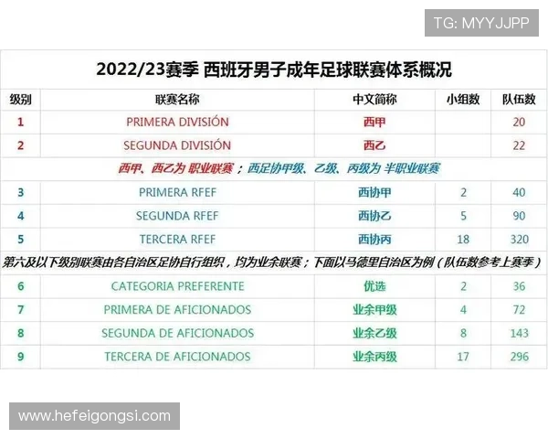 西班牙足球甲级联赛的历史发展与未来趋势分析 西班牙足球甲级联赛的历史发展与未来趋势分析