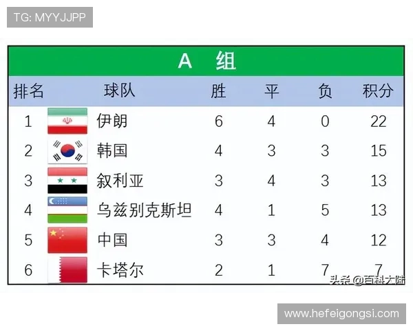 2026亚预赛积分榜更新 各队表现逐渐明朗 谁能晋级世界杯正赛 2026亚预赛积分榜更新 各队表现逐渐明朗 谁能晋级世界杯正赛