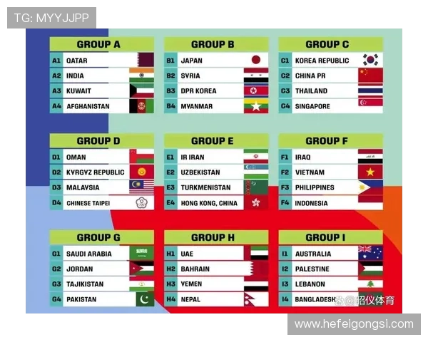 2026年世界杯亚洲参赛国家全面分析与发展前景展望 2026年世界杯亚洲参赛国家全面分析与发展前景展望