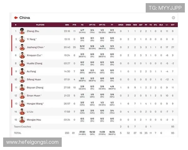 中国篮球队备战世界杯新策略 提升防守和进攻效率成关键目标 中国篮球队备战世界杯新策略 提升防守和进攻效率成关键目标