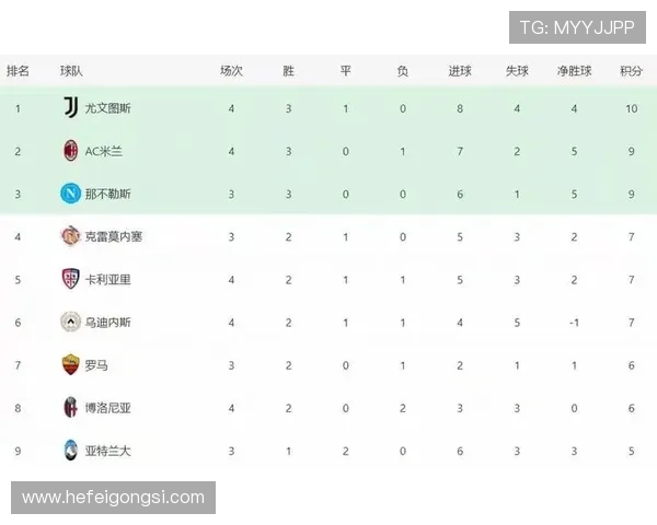 博洛尼亚俱乐部新赛季目标明确 力争意甲前六并重建球队核心阵容 博洛尼亚俱乐部新赛季目标明确 力争意甲前六并重建球队核心阵容